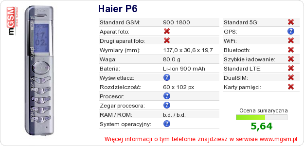 Dane telefonu Haier P6
