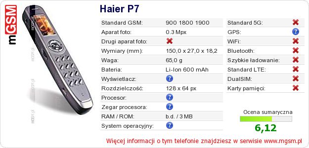 Dane telefonu Haier P7