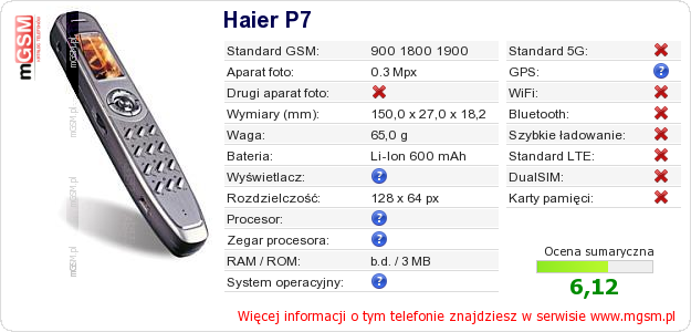 Dane telefonu Haier P7