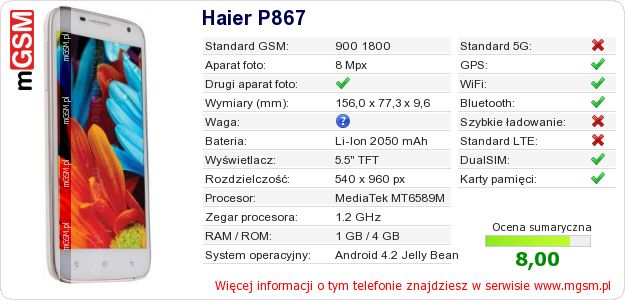 Dane telefonu Haier P867