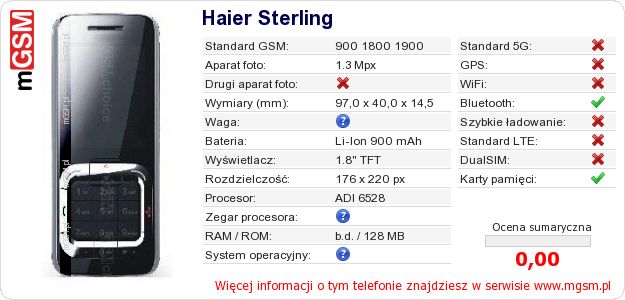 Dane telefonu Haier Sterling