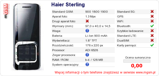 Dane telefonu Haier Sterling Dane telefonu Haier Sterling