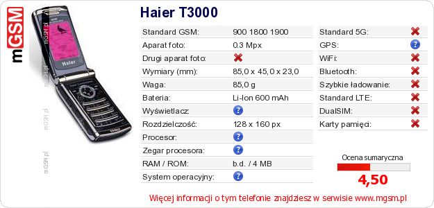 Dane telefonu Haier T3000 Dane telefonu Haier T3000