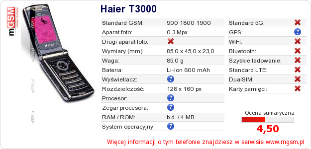 Dane telefonu Haier T3000