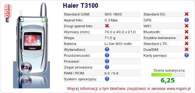 Dane telefonu Haier T3100