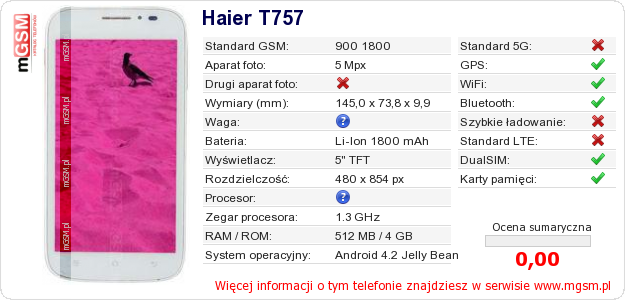 Dane telefonu Haier T757