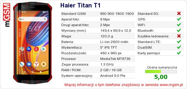 Dane telefonu Haier Titan T1