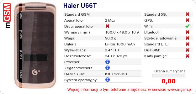 Dane telefonu Haier U66T