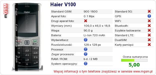 Dane telefonu Haier V100 Dane telefonu Haier V100