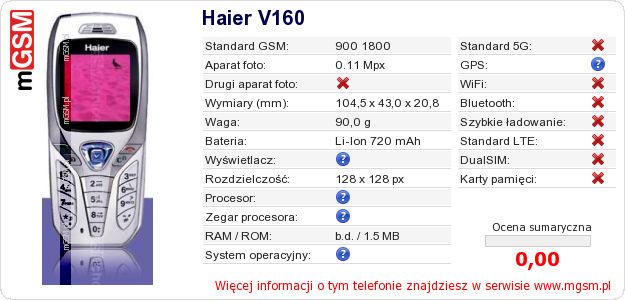 Dane telefonu Haier V160