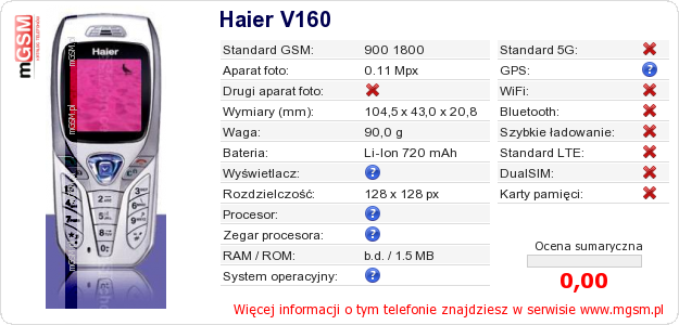 Dane telefonu Haier V160
