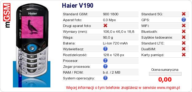 Dane telefonu Haier V190 Dane telefonu Haier V190