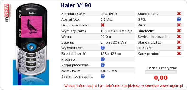 Dane telefonu Haier V190 Dane telefonu Haier V190