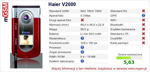 Dane telefonu Haier V2000