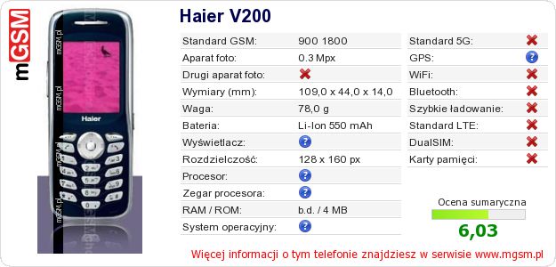 Dane telefonu Haier V200