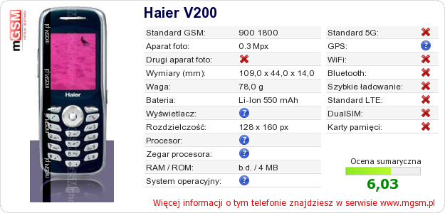 Dane telefonu Haier V200