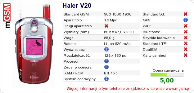 Dane telefonu Haier V20
