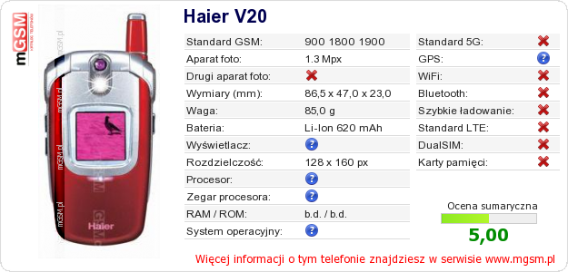 Dane telefonu Haier V20