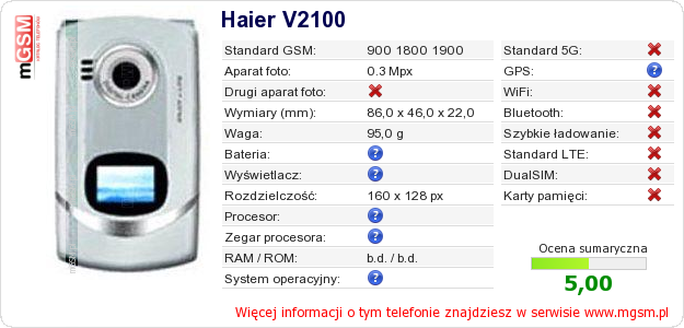 Dane telefonu Haier V2100