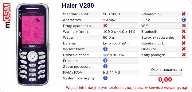 Dane telefonu Haier V280