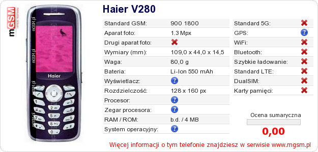 Dane telefonu Haier V280 Dane telefonu Haier V280