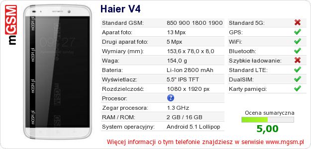 Dane telefonu Haier V4 Dane telefonu Haier V4