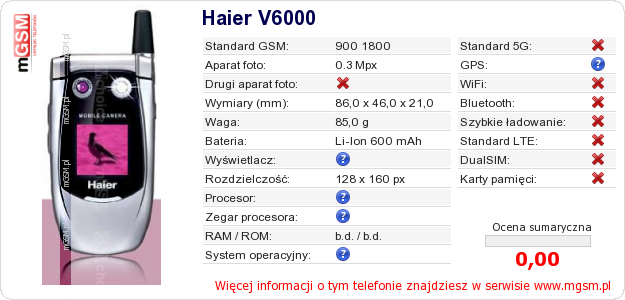 Dane telefonu Haier V6000 Dane telefonu Haier V6000