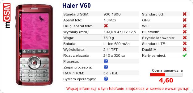 Dane telefonu Haier V60 Dane telefonu Haier V60