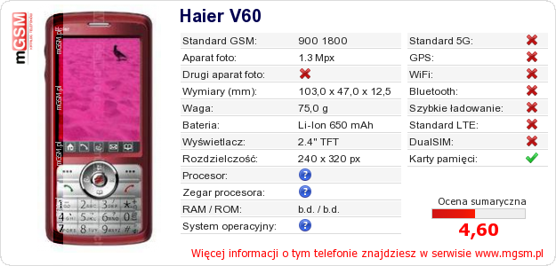 Dane telefonu Haier V60 Dane telefonu Haier V60