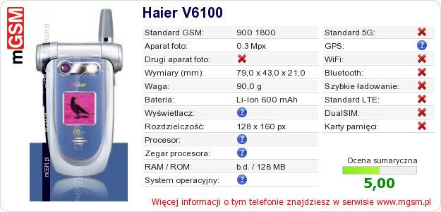 Dane telefonu Haier V6100