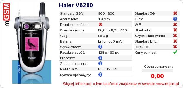 Dane telefonu Haier V6200