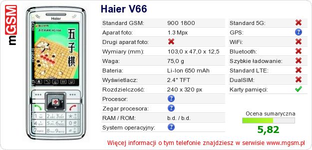 Dane telefonu Haier V66