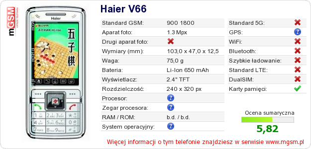 Dane telefonu Haier V66