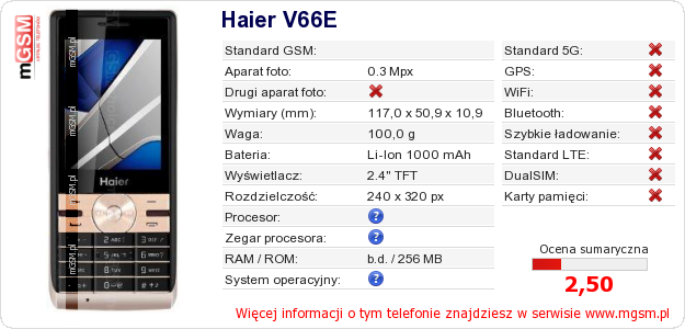 Dane telefonu Haier V66E