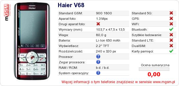 Dane telefonu Haier V68