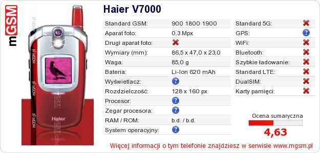 Dane telefonu Haier V7000