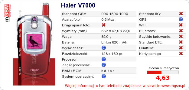 Dane telefonu Haier V7000