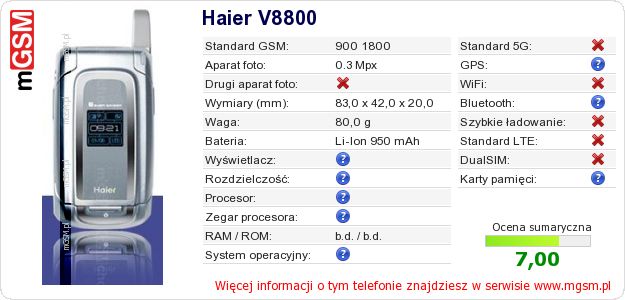 Dane telefonu Haier V8800