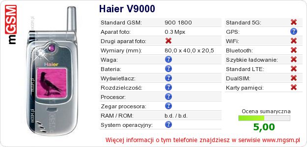 Dane telefonu Haier V9000