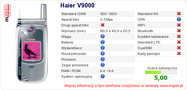 Dane telefonu Haier V9000