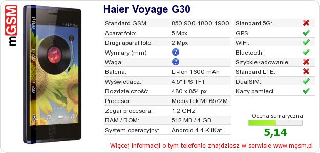 Dane telefonu Haier Voyage G30