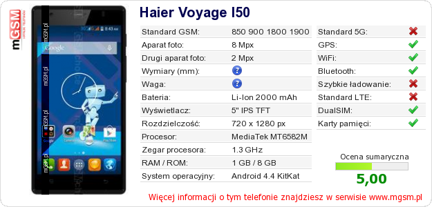 Dane telefonu Haier Voyage I50