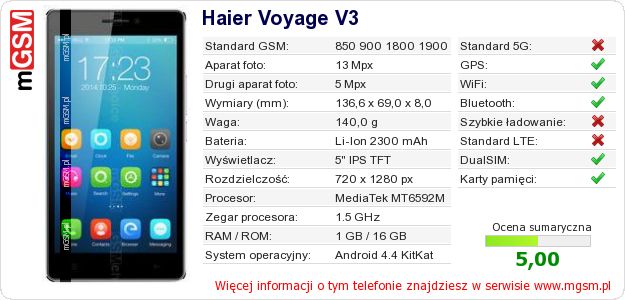Dane telefonu Haier Voyage V3