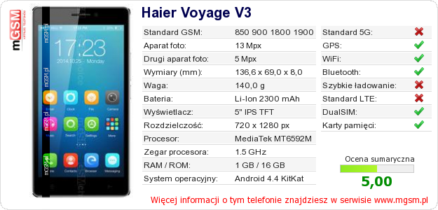 Dane telefonu Haier Voyage V3