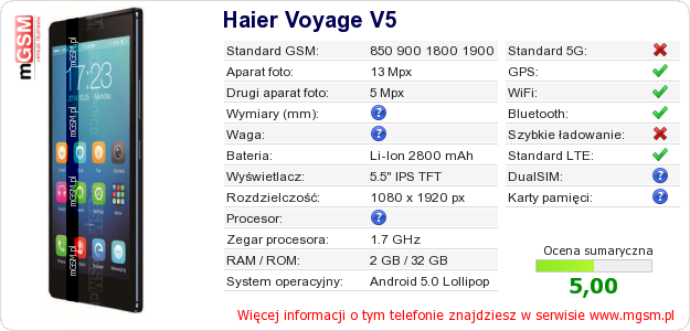 Dane telefonu Haier Voyage V5