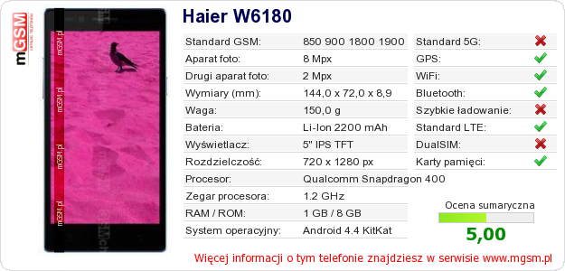 Dane telefonu Haier W6180
