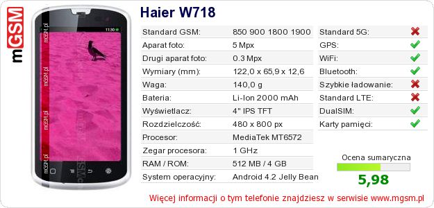 Dane telefonu Haier W718