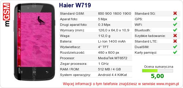 Dane telefonu Haier W719