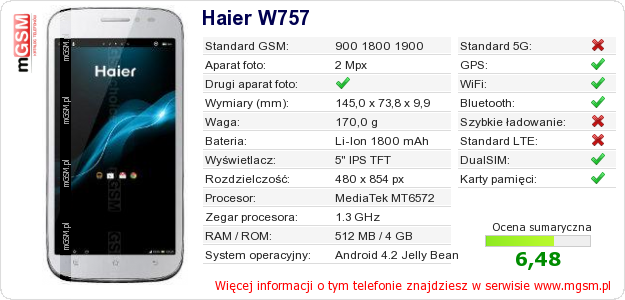 Dane telefonu Haier W757