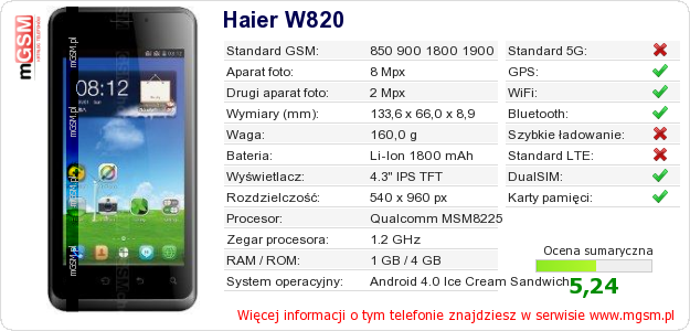 Dane telefonu Haier W820